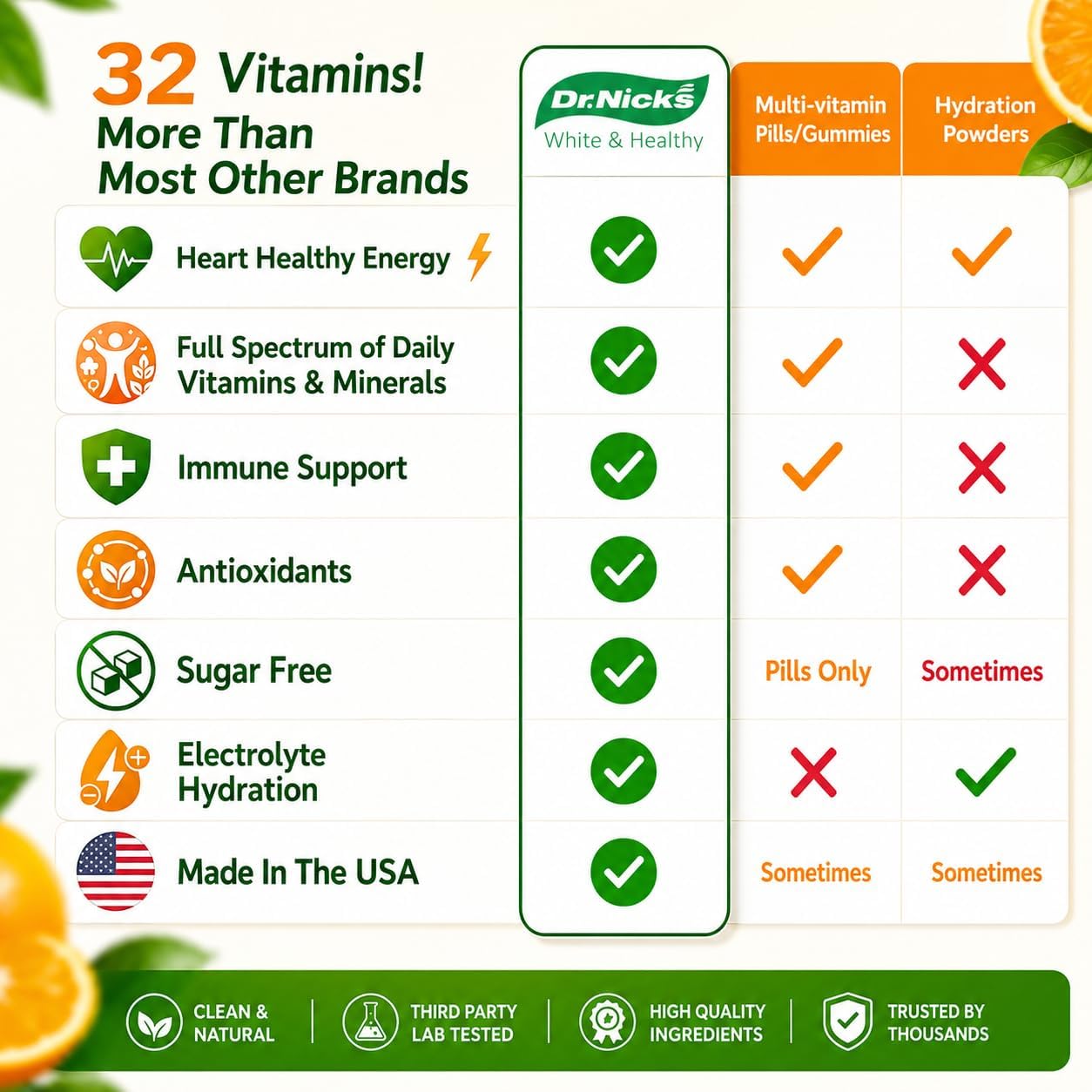 Dr. Nick's Multivitamin Powder for Women and Men, 30 Pack, Orange Splash