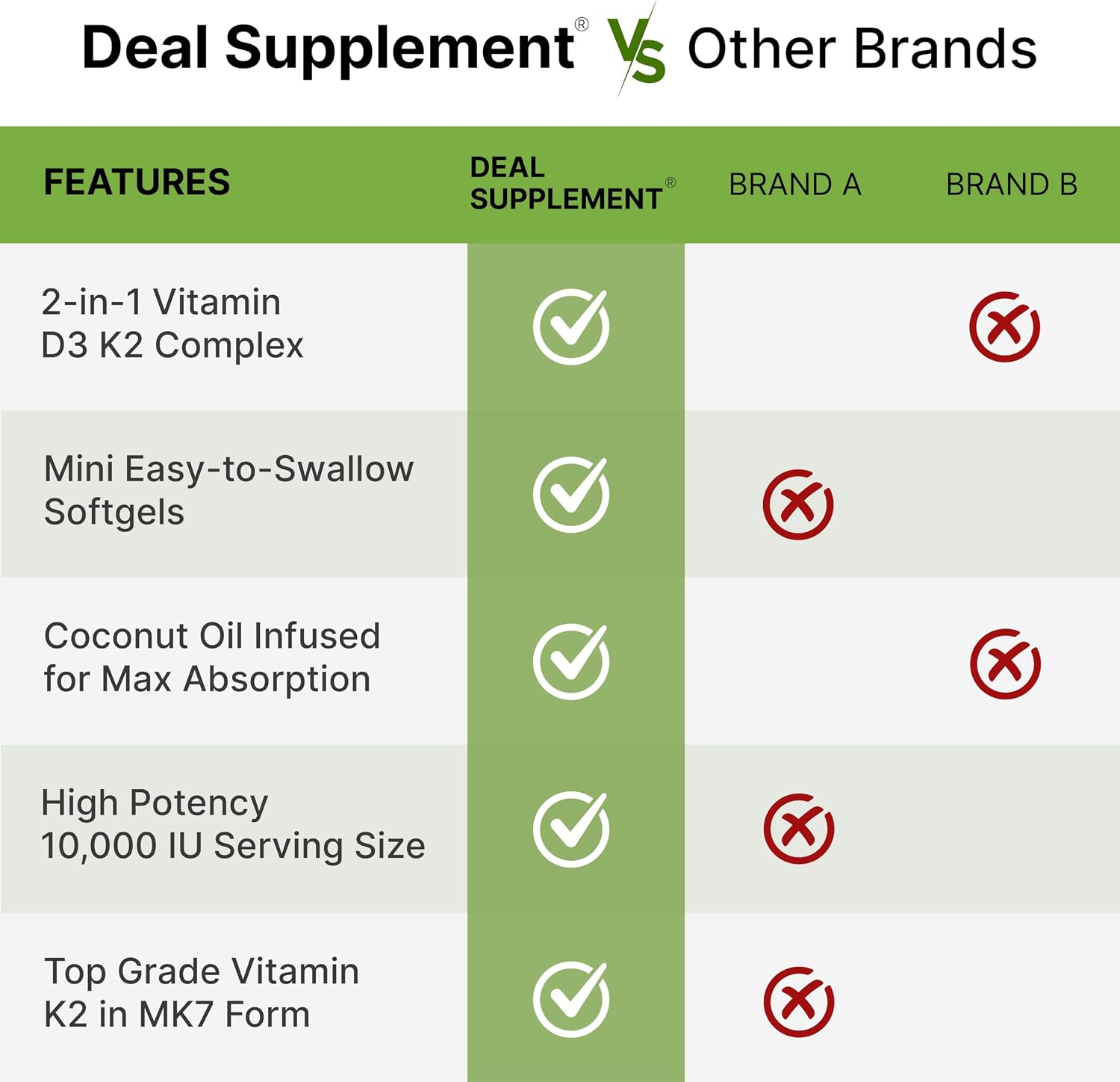 DEAL SUPPLEMENT Vitamina D3 10,000 UI + K2 MK7 200 mcg, 250 Cápsulas Blandas