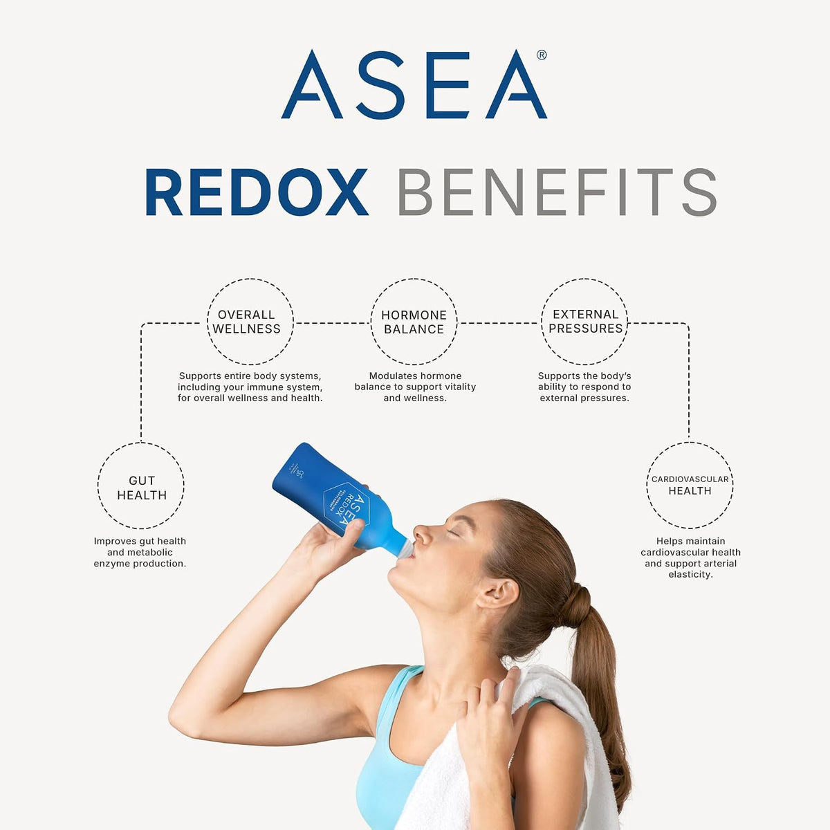 ASEA REDOX - Suplemento de Señalización Celular con Moléculas Redox - Pack de 4 – Image 5