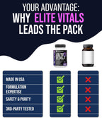 Elite Vitals – Multivitamínico Diario para Hombre con Vitamina B12, Zinc, Saw Palmetto y 20+ Vitaminas – 60 Cápsulas