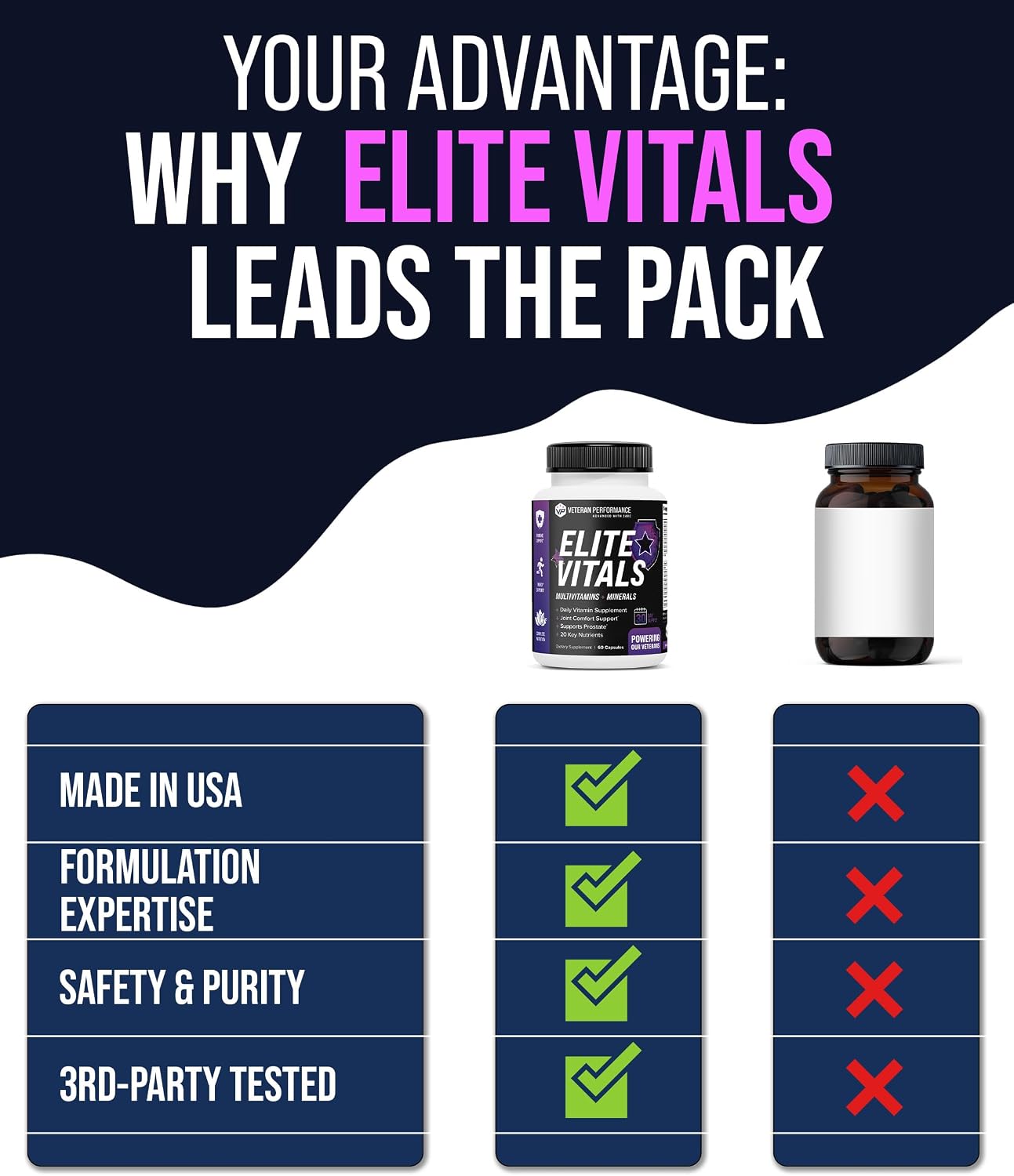 Elite Vitals – Multivitamínico Diario para Hombre con Vitamina B12, Zinc, Saw Palmetto y 20+ Vitaminas – 60 Cápsulas