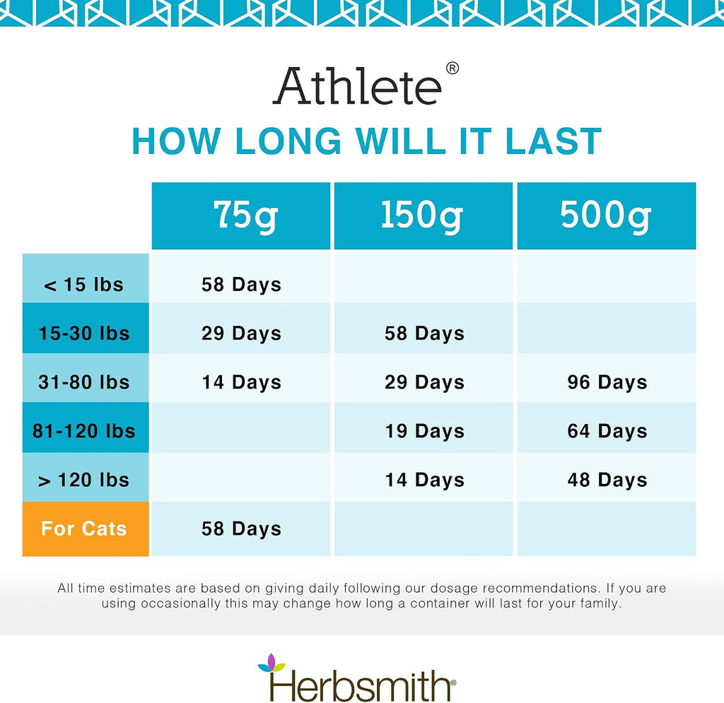 Herbsmith Athlete – Suplemento de resistencia para perros – 150g en polvo