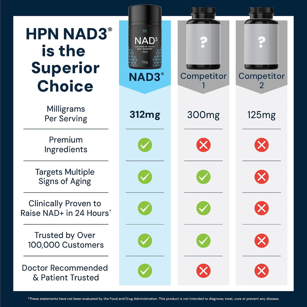 HPN NAD3 Clinical - Potenciador de NAD+ para Salud Celular y Energía Natural, 120 Cápsulas