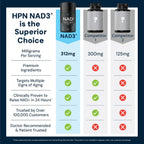 HPN NAD3 Clinical - Potenciador de NAD+ para Salud Celular y Energía Natural, 120 Cápsulas