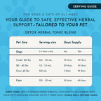 Detox Blend - Suplemento Hepático para Perros y Gatos, Fórmula Herbal Orgánica, Recomendado por Veterinarios, 1 oz
