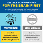 Mama Bird Men's Multi+ - Multivitamin for Men with Methylfolate, B6, B12, Organic Antioxidants & Herbs - 30 Capsules - Non-GMO, Vegan & Gluten-Free