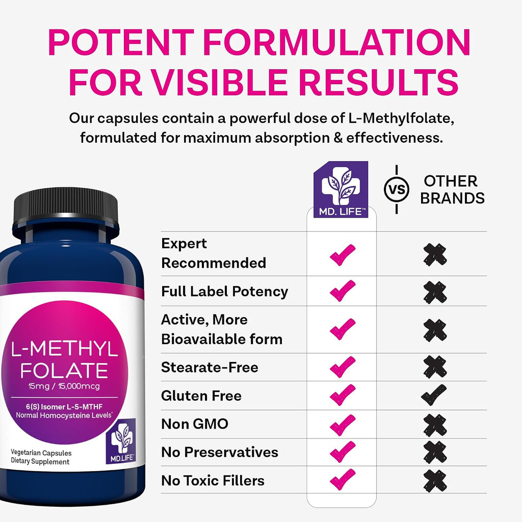 MD Life L-Metilfolato 15 mg - Complemento Alimenticio con Metilfolato Activo - 90 Cápsulas