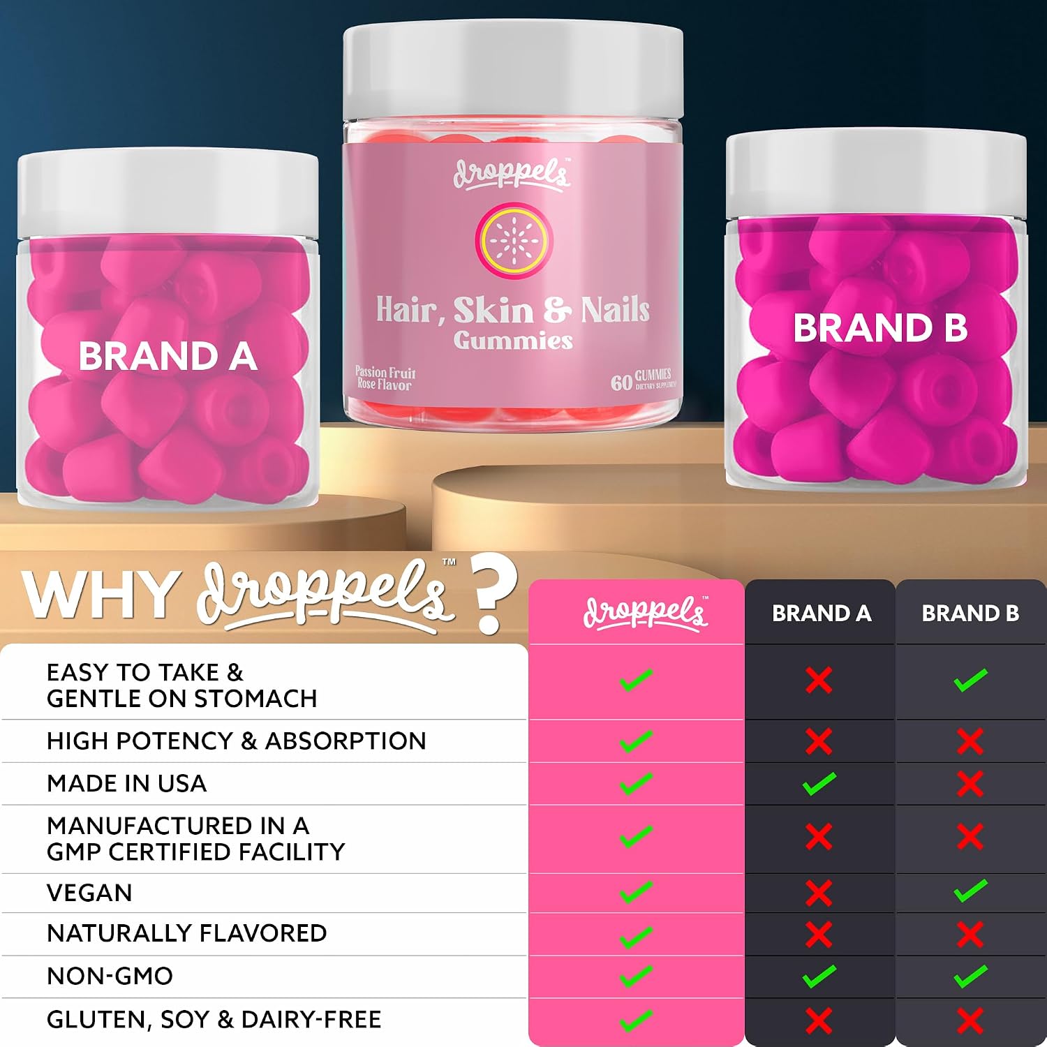 Gominolas de Biotina 10.000 mcg para Cabello, Piel y Uñas - Droppels