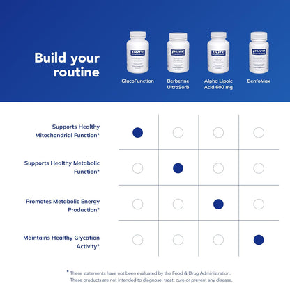 Pure Encapsulations GlucoFunction | Apoyo – Antioxidantes: una mezcla de nutrientes que ayudan a proteger las – Image 6