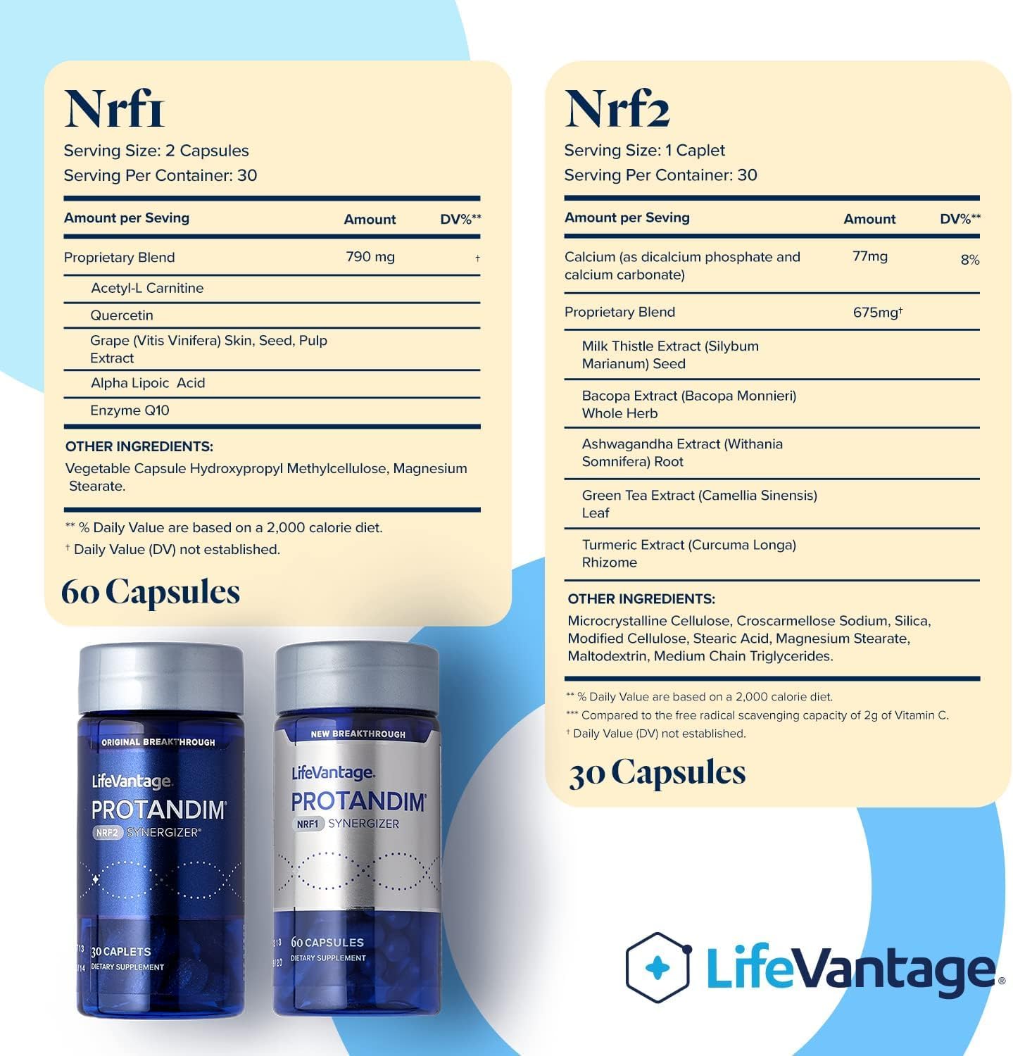 LifeVantage Protandim Dual Synergizer - 90 Cápsulas - Activadores NRF1 y Nrf2