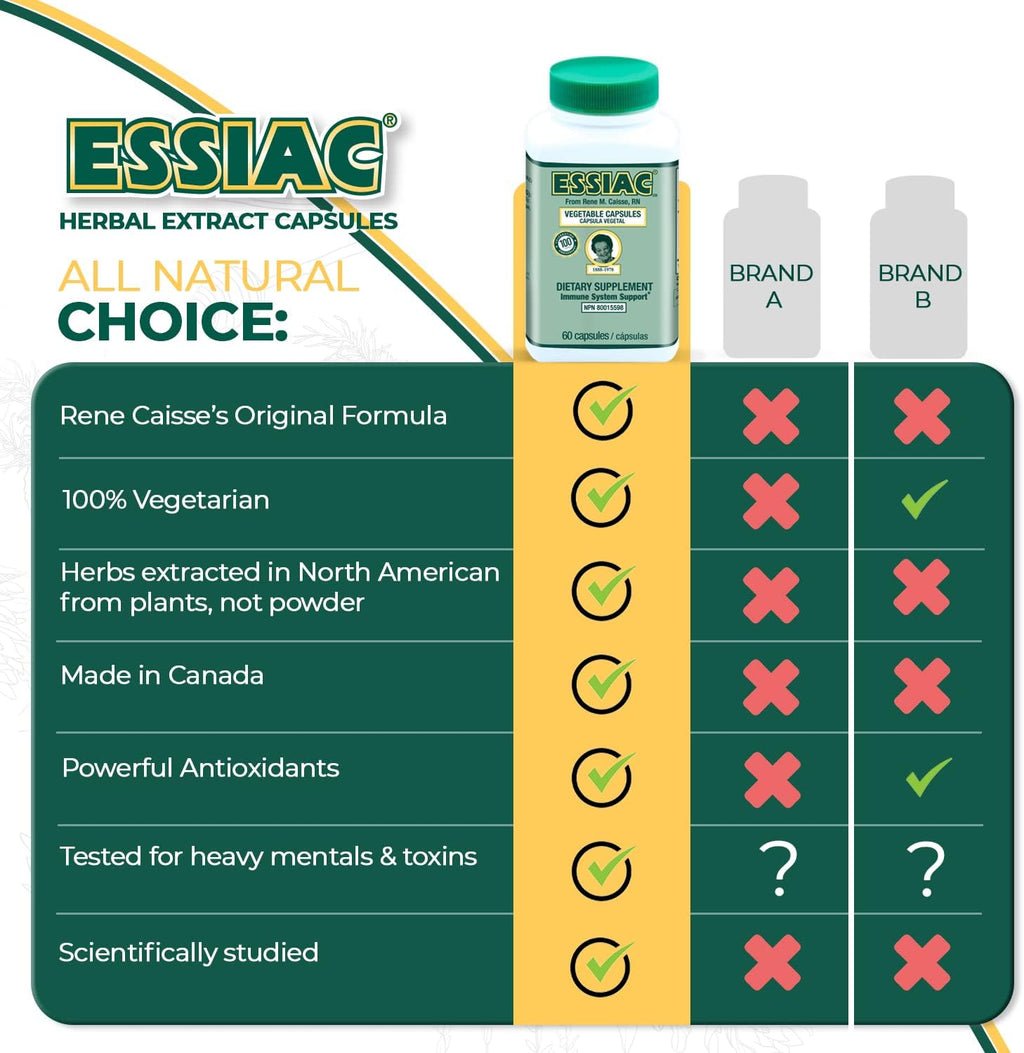 ESSIAC Tea Cápsulas de Extracto Herbal Natural - 60 Cápsulas