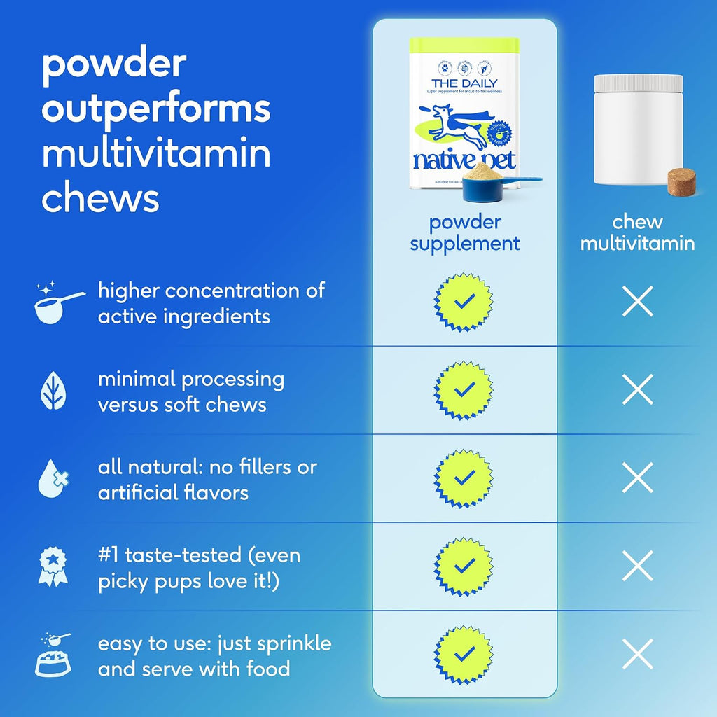 Native Pet Multivitamínico Diario para Perros - 11 en 1 en Polvo - Apoyo Completo para la Salud - 60 porciones