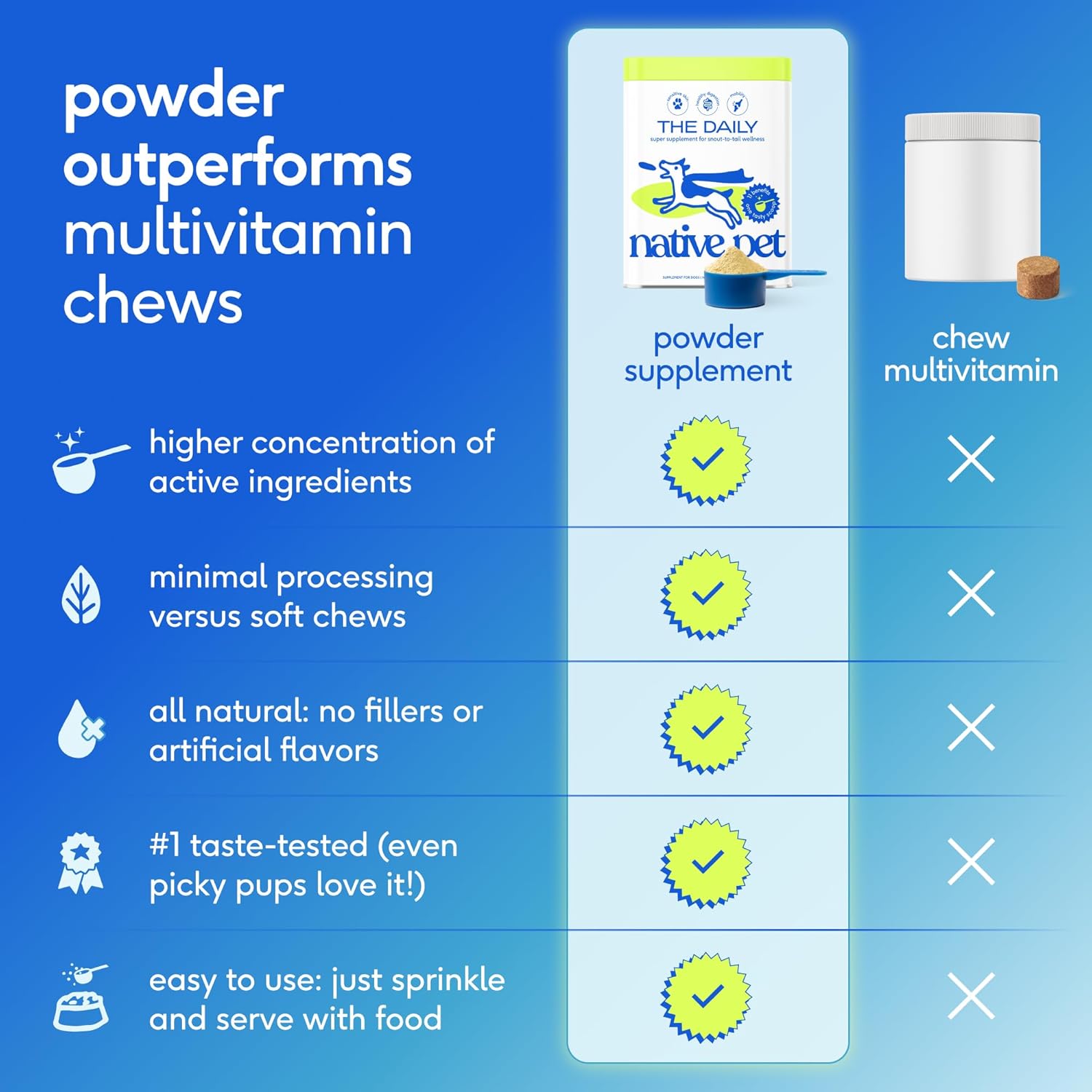 Native Pet The Daily - Multivitamínico 11 en 1 para Perros (30 Dosis)