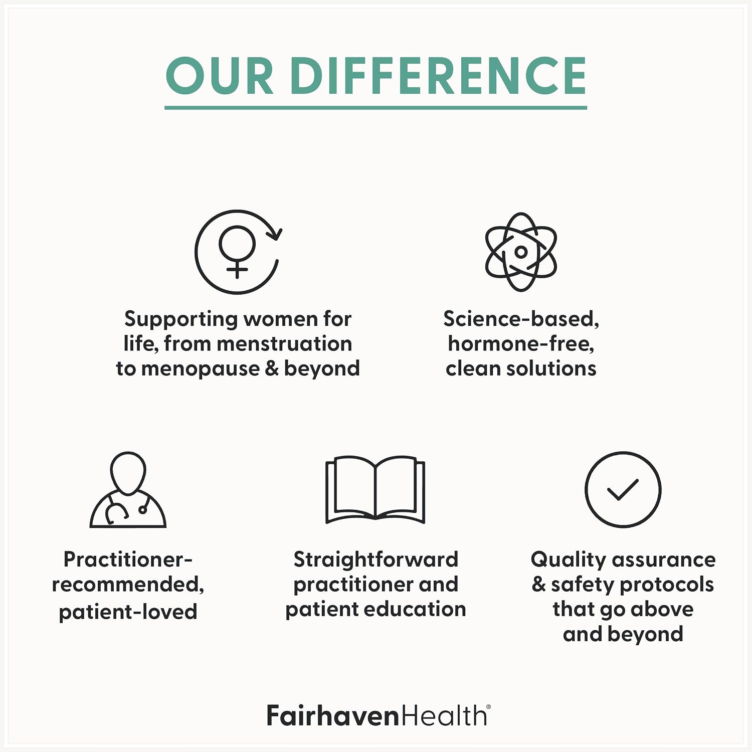 Fairhaven Health Menopause Multivitamin Essentials - Multivitamínico para Mujeres 40+