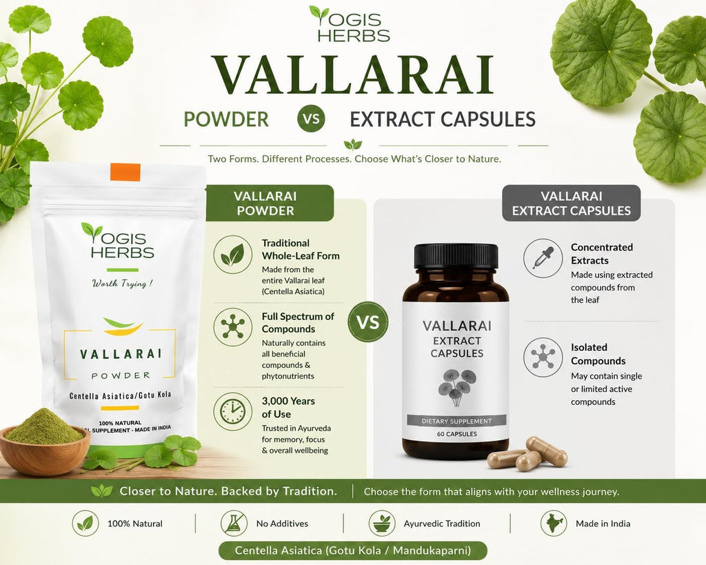 YOGIS HERBS Vallarai en polvo - Centella Asiatica (Gotu Kola) - Tradición Ayurvédica