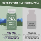 Palmitoiletanolamida (PEA) 400 mg - 120 Cápsulas Vegetarianas