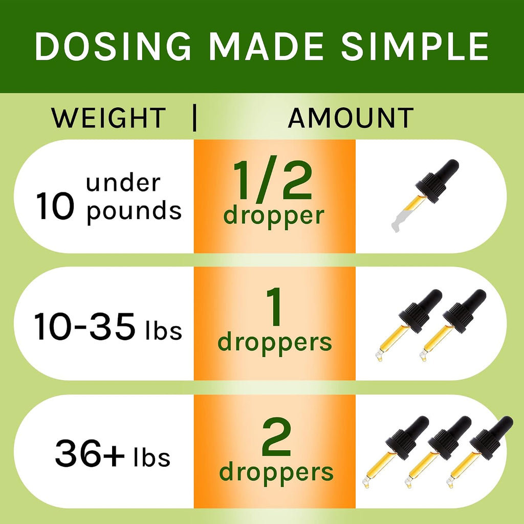 Adrenal Balance para Perros y Gatos - Tratamiento de Cushing con Ashwagandha, Regaliz y Rodiola - Gotas Herbales 60ml