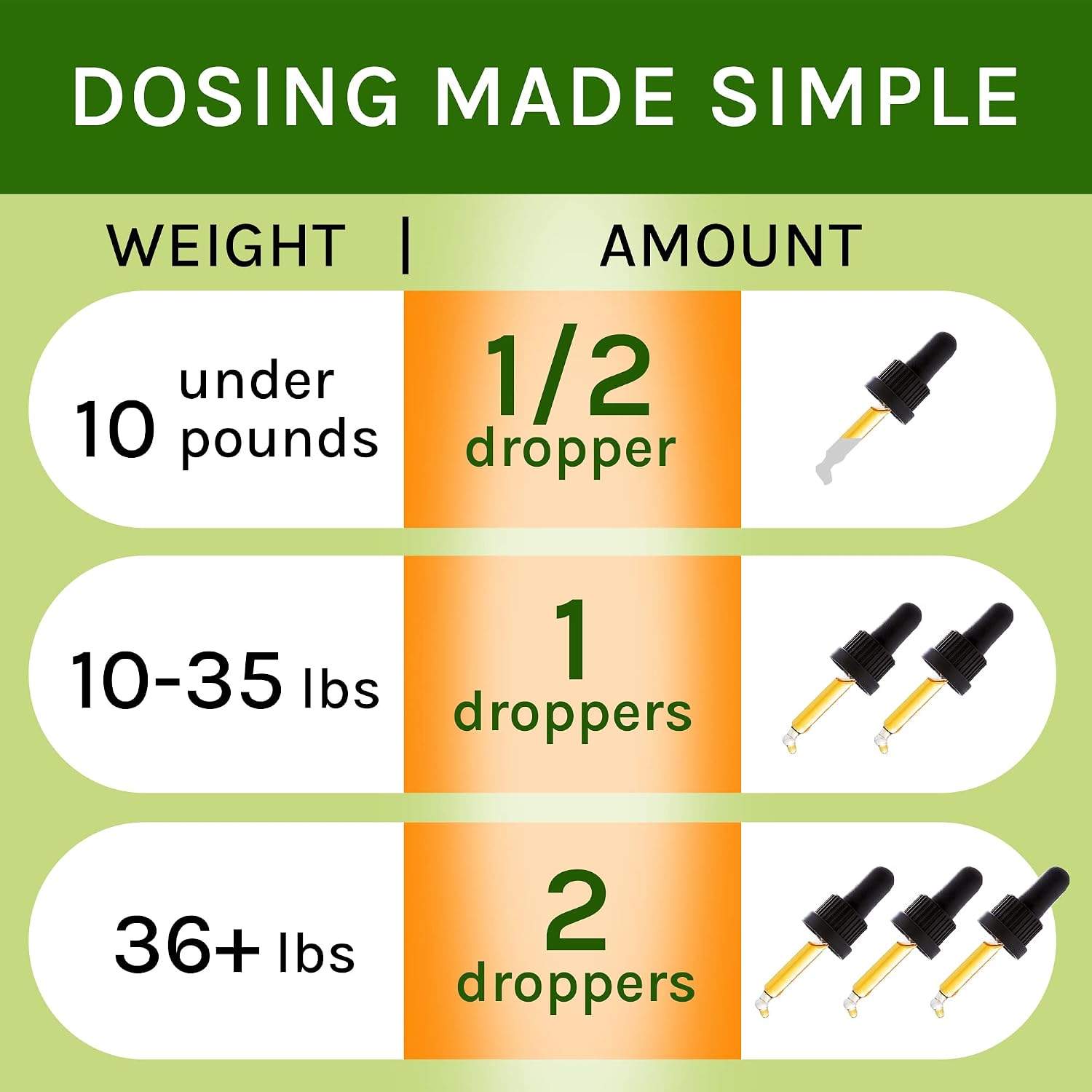 Adrenal Balance para Perros y Gatos - Tratamiento de Cushing con Ashwagandha, Regaliz y Rodiola - Gotas Herbales 60ml