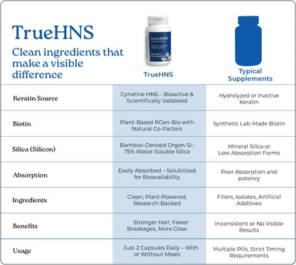 NatureCity True-HNS Cabello, Piel y Uñas - – Biotina vegetal : extraída de la planta sesbania, una fuente natural – Image 7