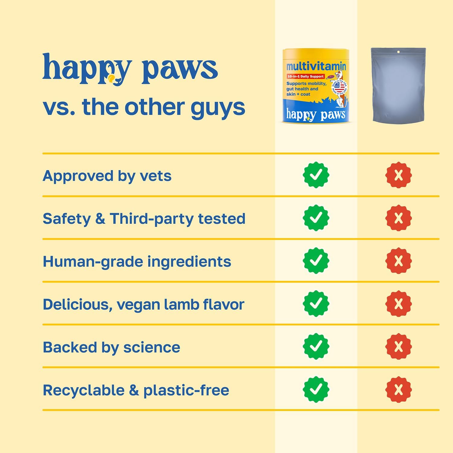 Happy Paws 10-en-1 Multivitamínico para Perros - 200 Chewables Sabor Cordero Vegano