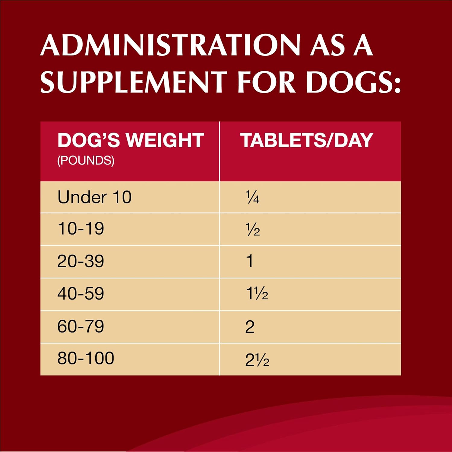 Nutramax Crananidin for Dogs - Cranberry Supplement for Urinary Health - Chewable Tablets, 75 Count