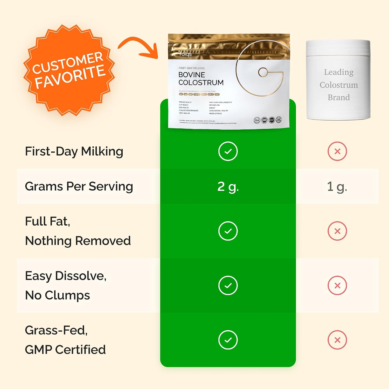 Folqs Polvo de Calostro Bovino – Primera Ordeña para Apoyo Inmunitario y Digestivo – 60 Dosis – Apoya la Salud de la Piel y los Tejidos – Fabricado en EE. UU. – Aminoácidos, Vitaminas, Minerales – Kosher – De Origen Sostenible