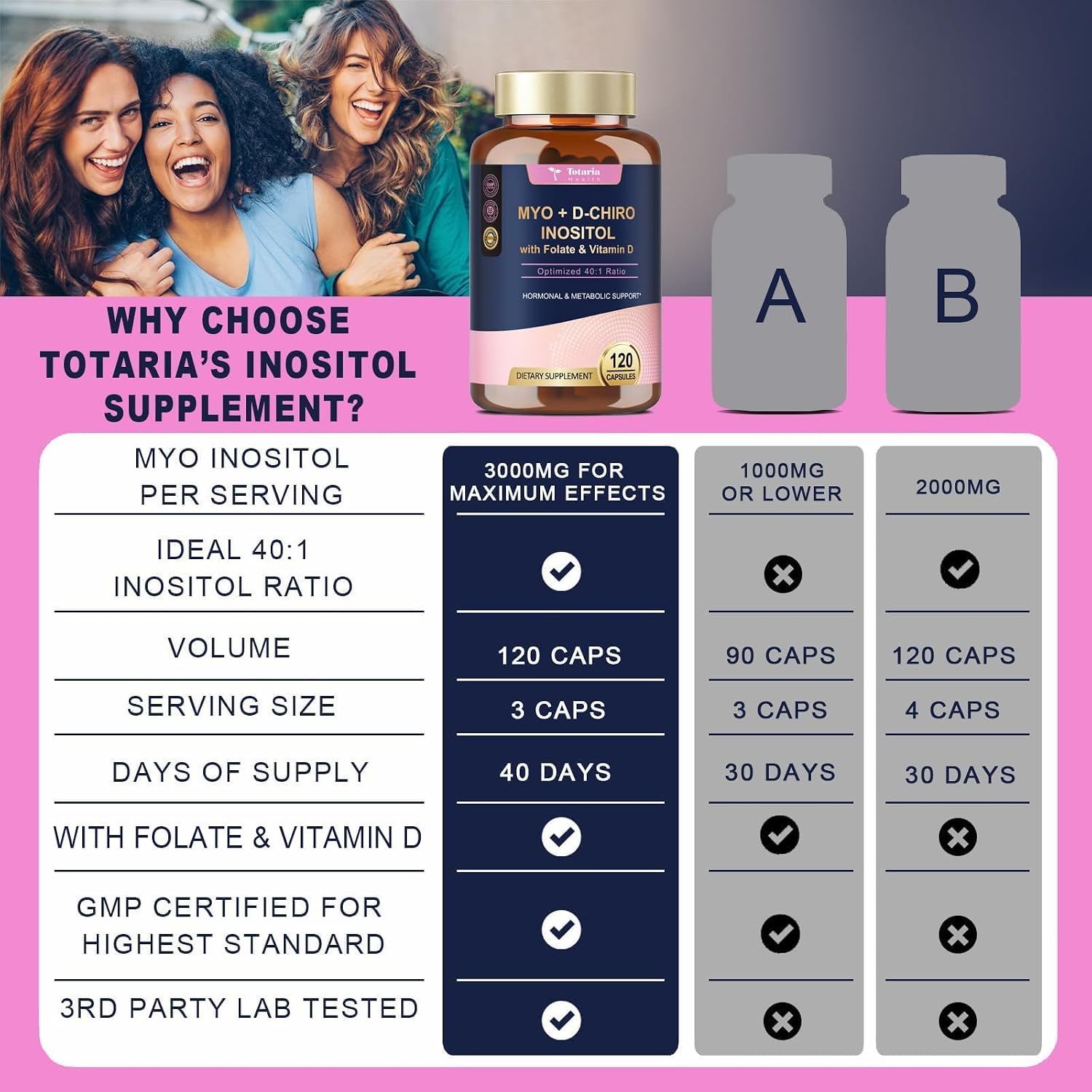 Totaria Myo-Inositol & D-Chiro Inositol 40:1 con Vitamina D3 y Folato - 120 Cápsulas Vegetales