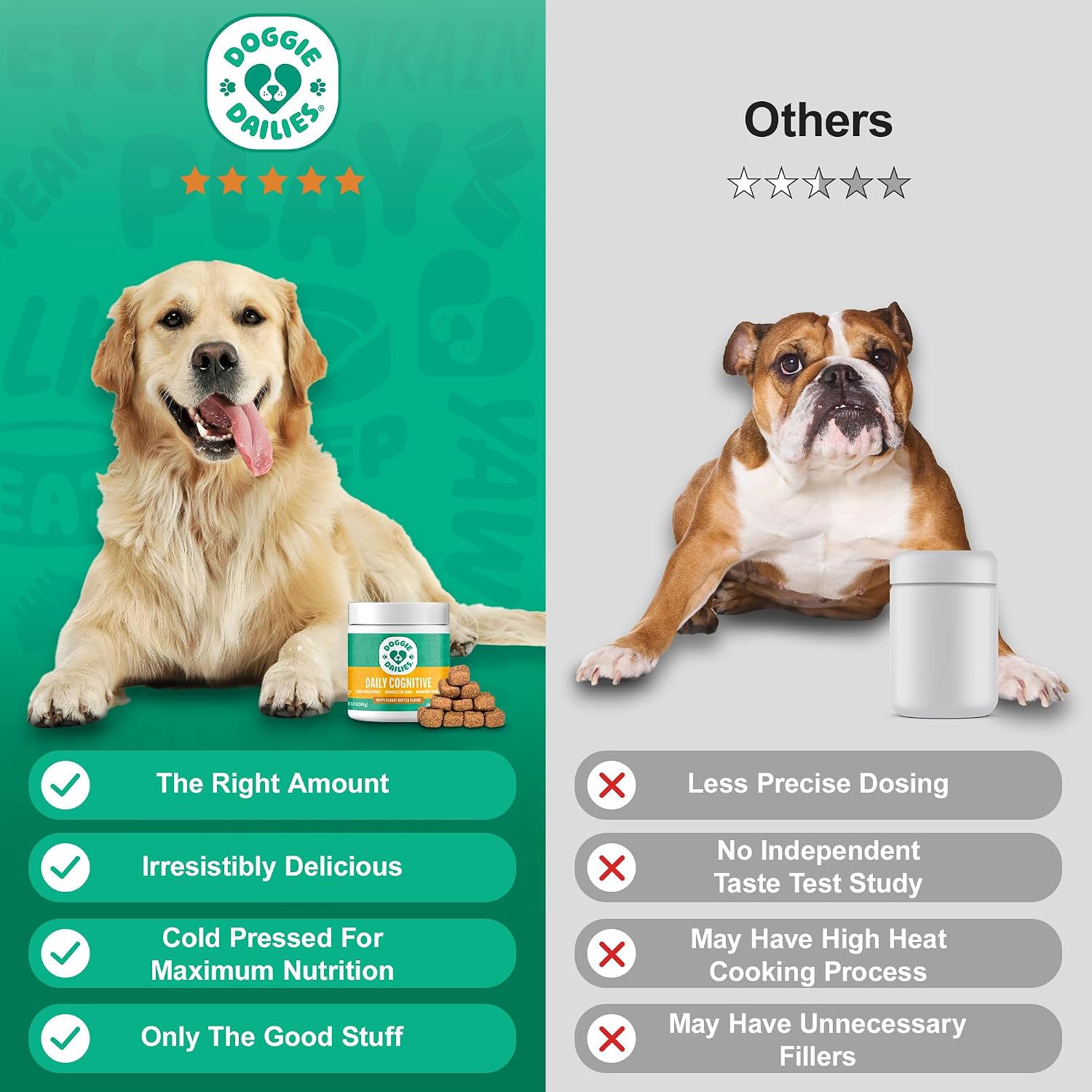 Doggie Dailies Masticables Cognitivos para Cachorros con DHA, Selenio, Ashwagandha Orgánica y Antioxidantes – 120 Masticables Blandos Sabor Mantequilla de Cacahuete