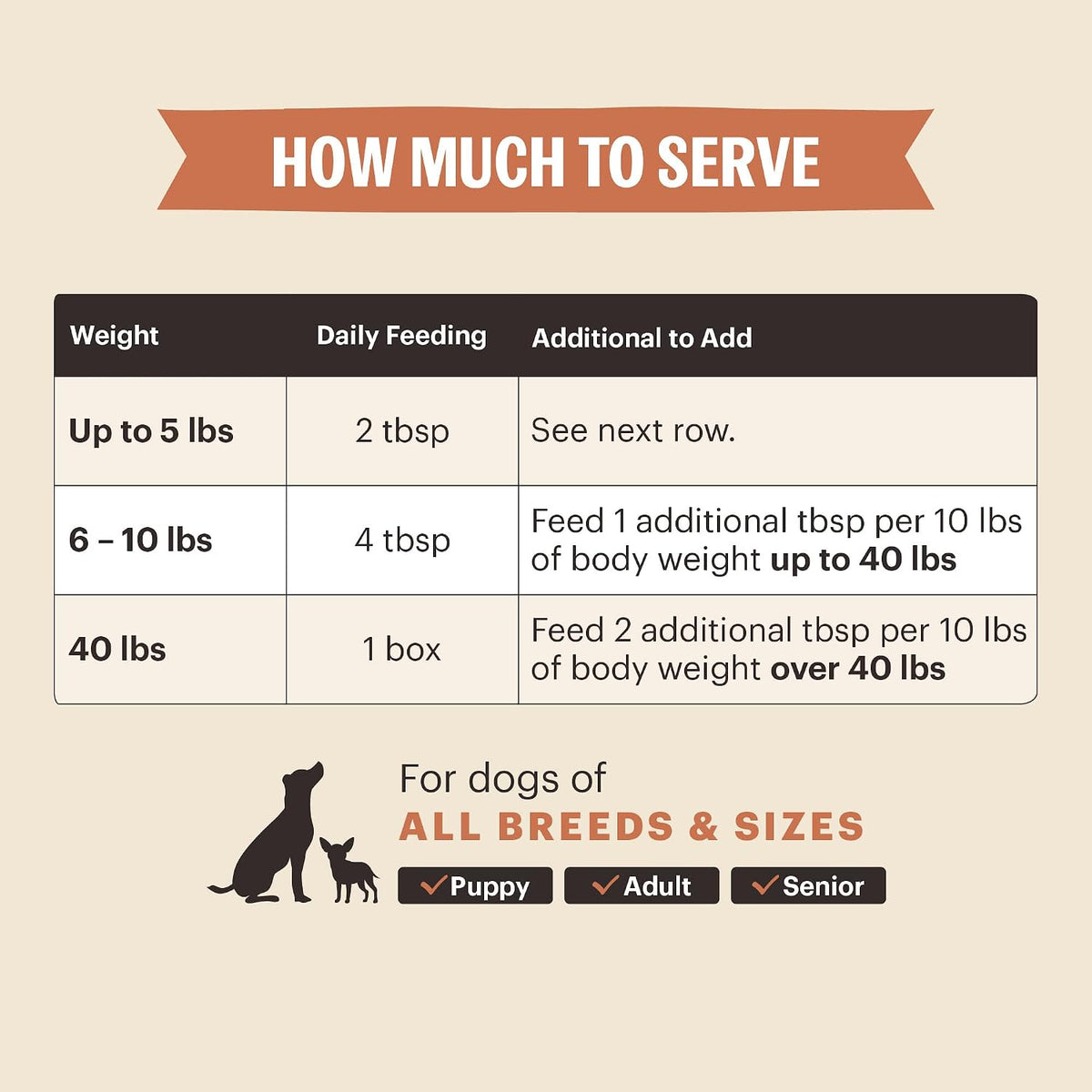 The Honest Kitchen Human Grade Functional Pour Overs: Apoyo Inmunológico - Estofado de Ternera, Complemento para Perros, 5.5 – Image 5