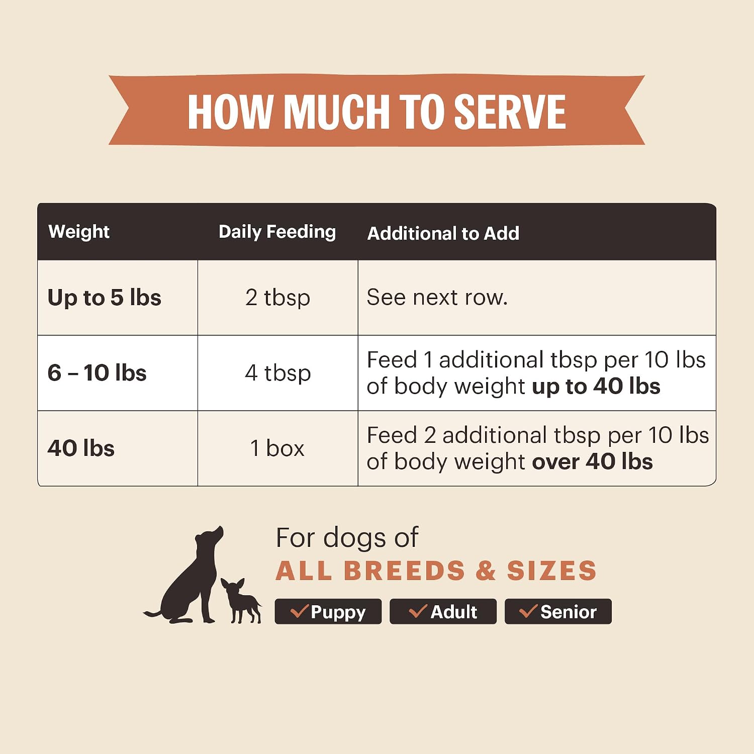 The Honest Kitchen Human Grade Functional Pour Overs: Apoyo Inmunológico - Estofado de Ternera, Complemento para Perros, 5.5 oz (Pack de 12)