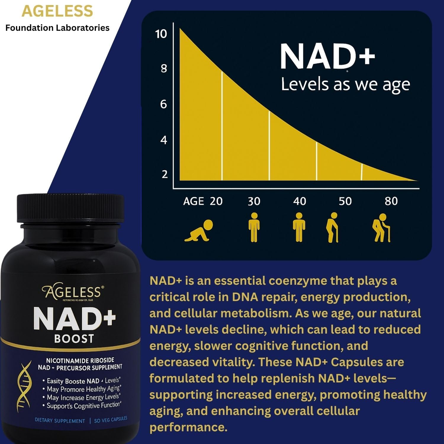 Ageless NAD+ Suplemento con Nicotinamida Ribósido para Mujeres y Hombres | 30 Cápsulas