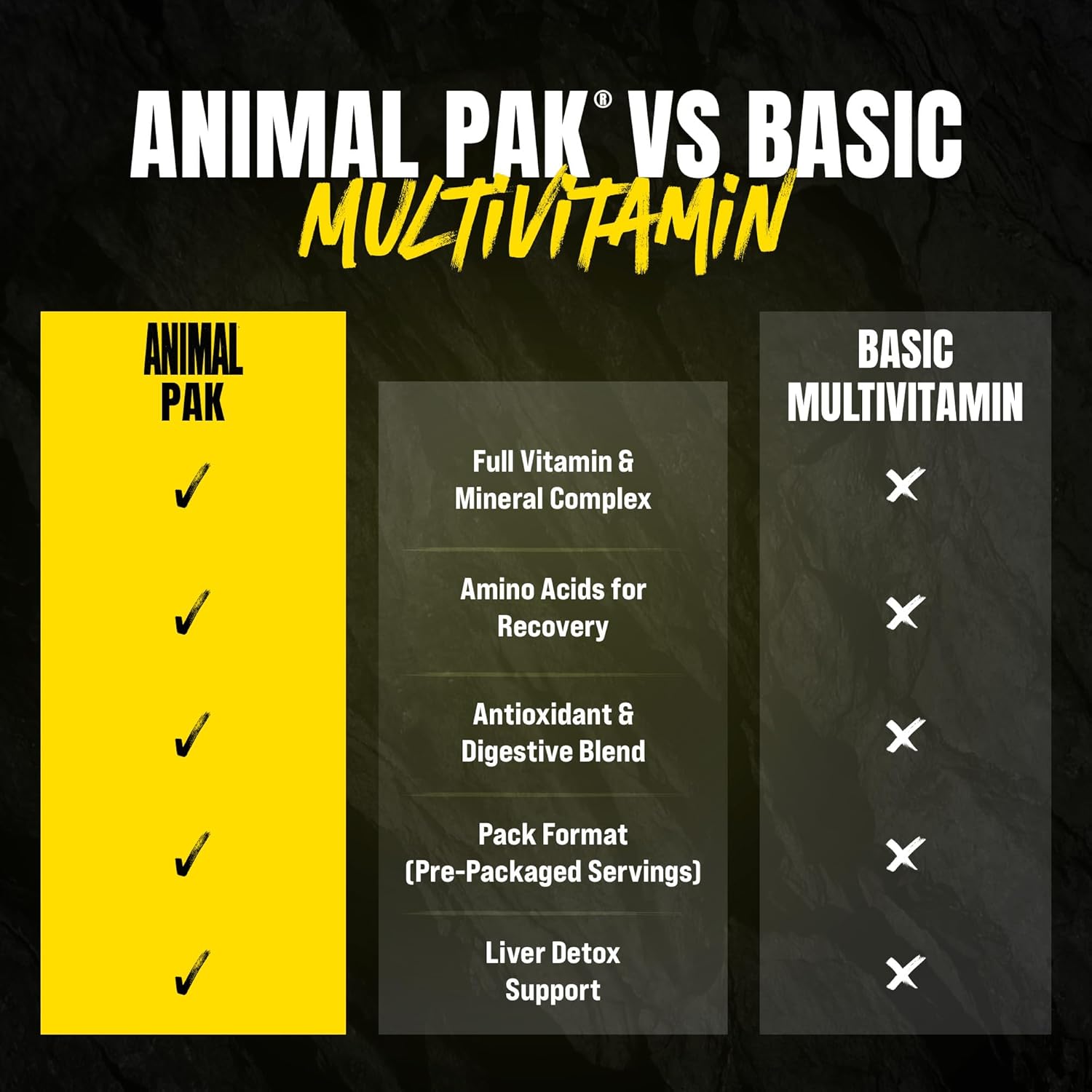 Animal Pak Multivitamínico Deportivo - 44 Sobres