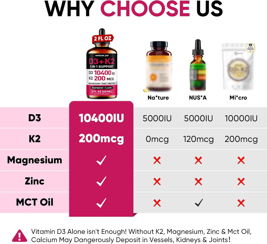 5-in-1 Vitamin D3 K2 Drops - 10000 UI D3 y 200 mcg K2 (MK-7) con Magnesio, Zinc y MCT Oil