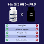 Approved Science HMB - 1500mg High Potency HMB Supplement with Calcium & BioPerine for Absorption - Muscle Health & Exercise Performance - 60 Vegan Capsules - 1 Month Supply