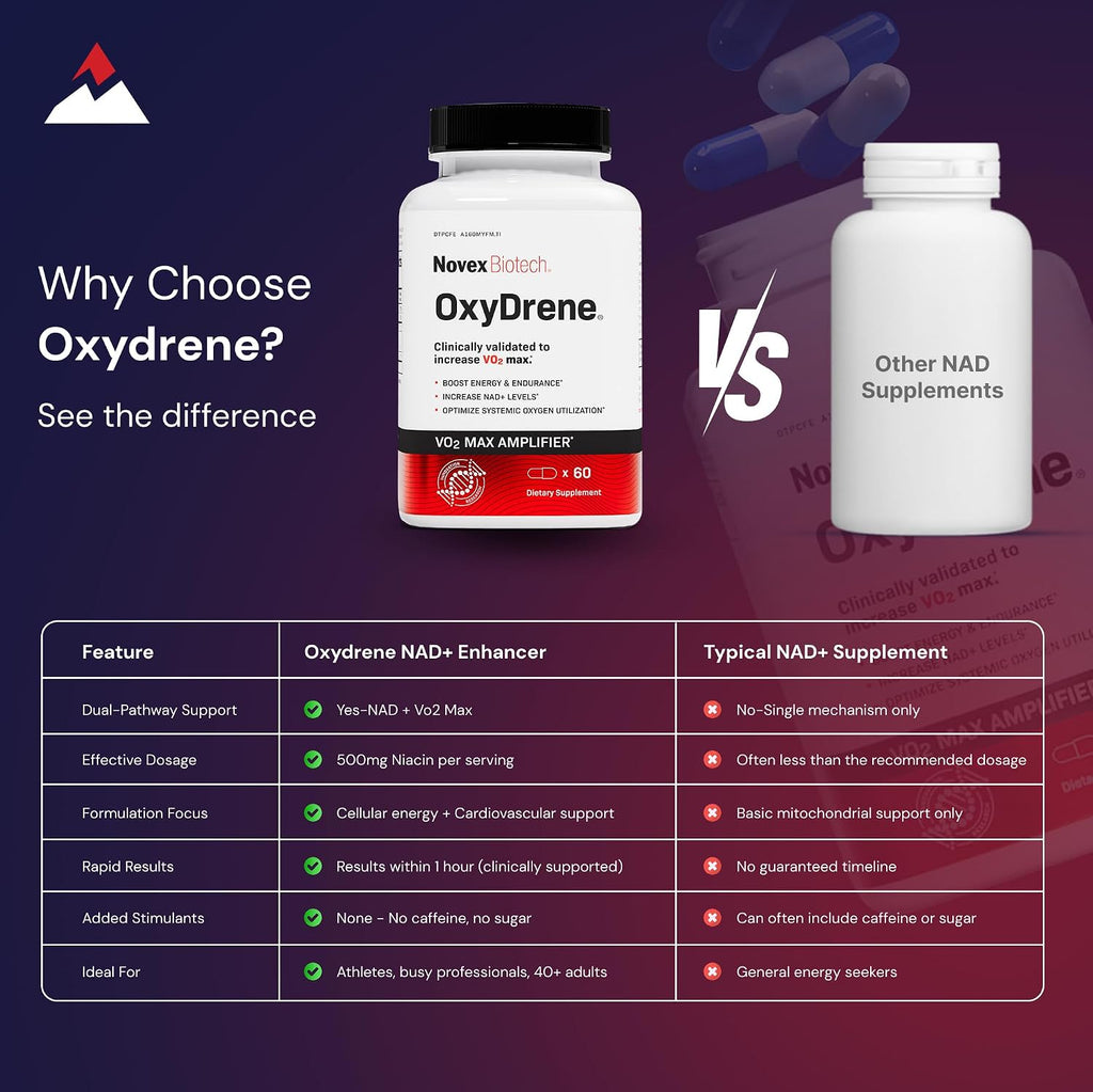 Novex Biotech Oxydrene NAD+ Enhancer - 60 Cápsulas