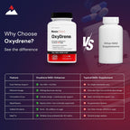 Novex Biotech Oxydrene NAD+ Enhancer - 60 Cápsulas