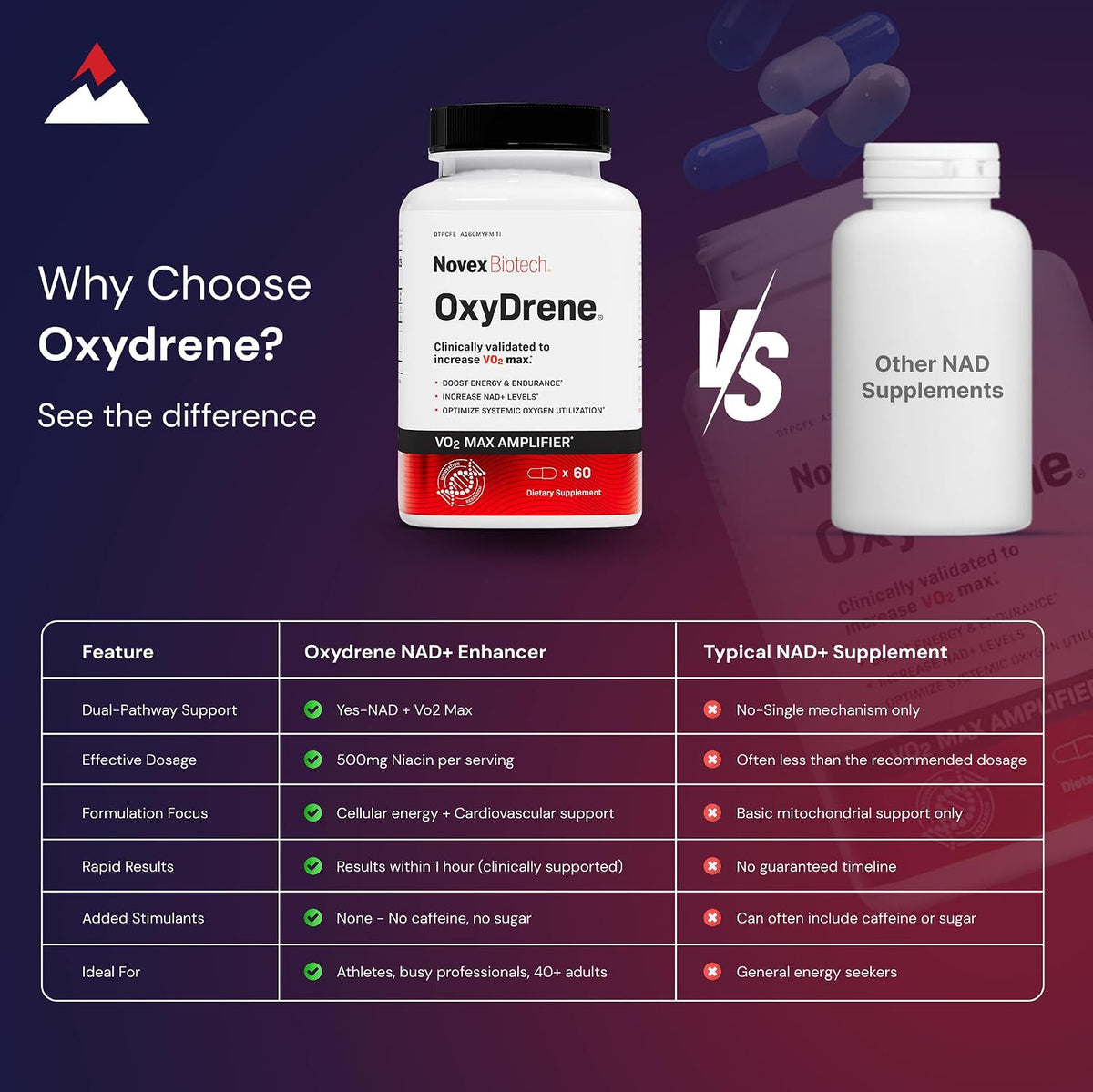 Novex Biotech Oxydrene NAD+ Enhancer - 60 Cápsulas – Image 5