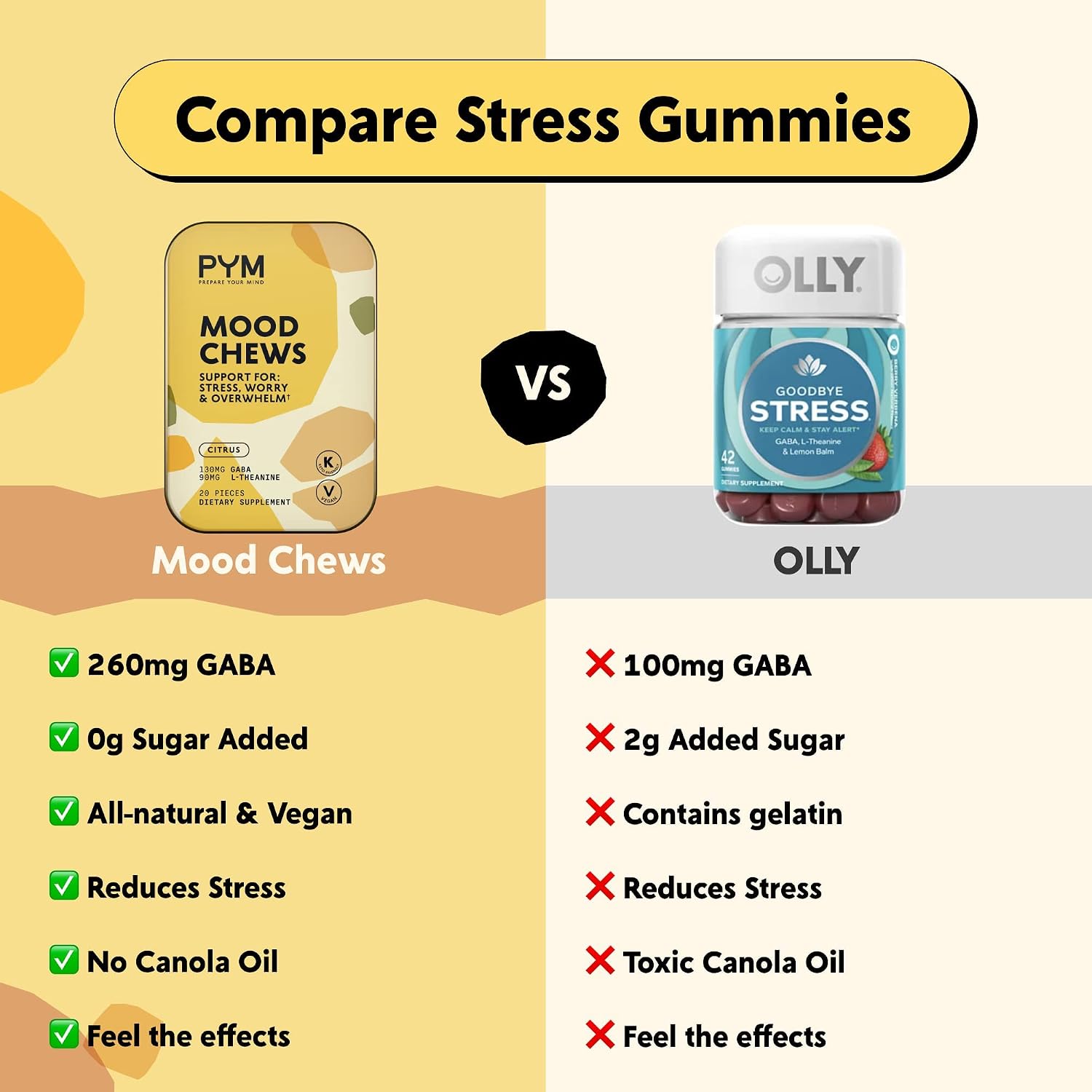 PYM Citrus Mood Chews - Suplemento para el Estado de Ánimo con GABA y L-Theanina, 20 Gomitas