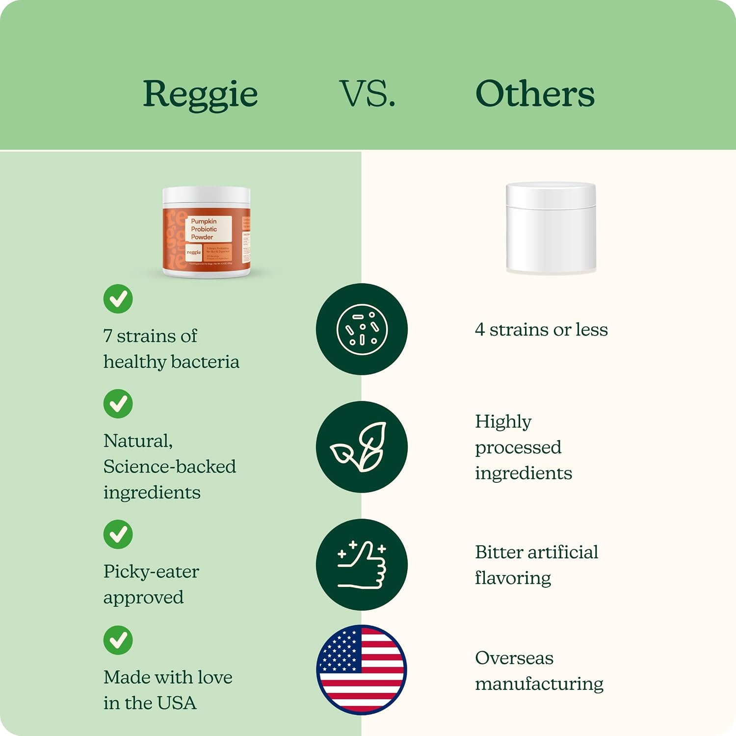 Reggie Pumpkin Probiotic Powder for Dogs | Probiótico en Polvo con Calabaza para Perros | 7 Cepas para la Salud Digestiva | 40 Dosis