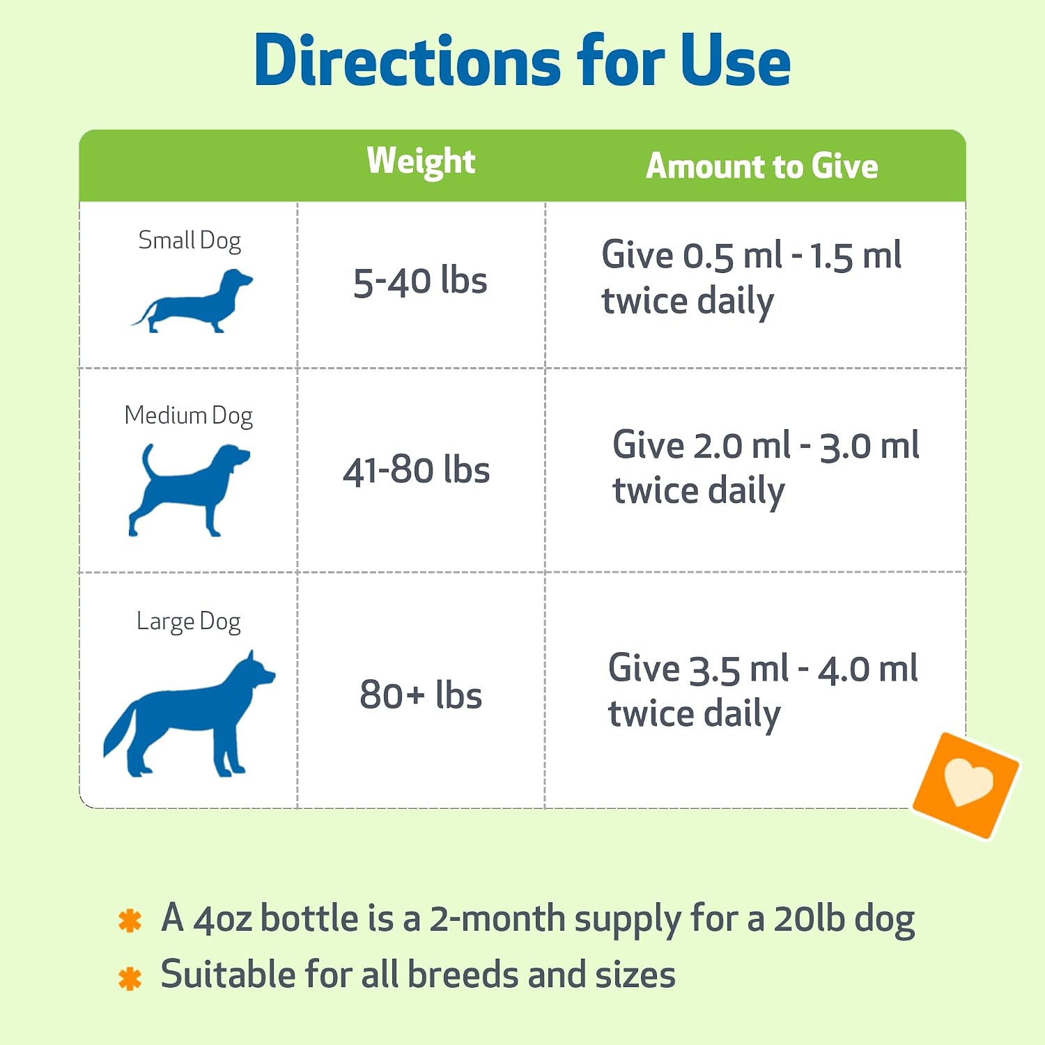 Pet Wellbeing Respir-Gold para Perros - Suplemento Líquido para Vías Respiratorias y Pulmones, con Comino Negro y Boswellia, Sabor Natural a Bacon, 59 ml