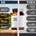 Santa Cruz Paleo Vitamina D3 5000 UI - 60 Cápsulas Blandas con Aceite de Oliva