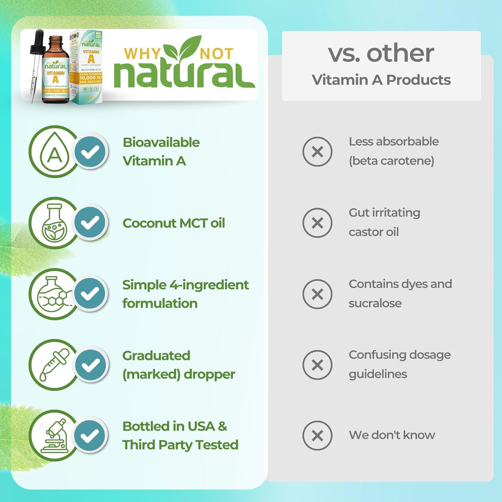 Why Not Natural Vitamina A Líquida 10000 UI - Retinilo Palmitato con Aceite MCT de Coco - Suplemento Vegano para la Piel - 30 ml
