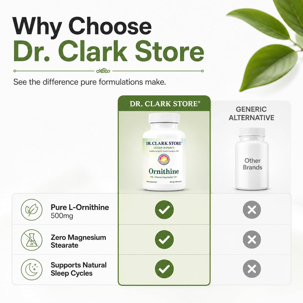 Dr Clark L-Ornitina 500mg - 100 Cápsulas de – Aquellos que prefieren un suplemento limpio, sin aditivos ni – Image 7