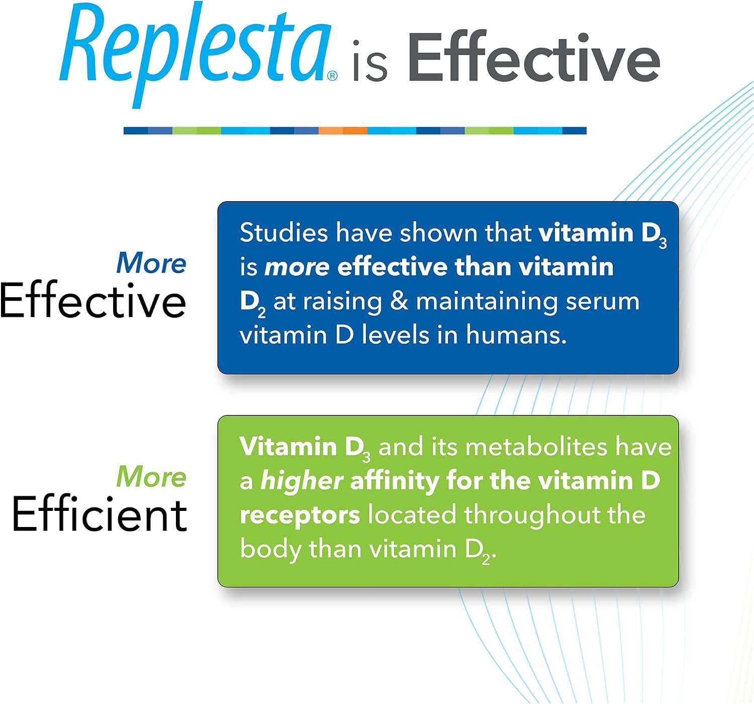Replesta 50.000 UI Vitamina D3 (Colecalciferol) – Comprimido Masticable Semanal – Sabor Naranja Natural – 4 Unidades