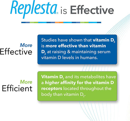Replesta 50.000 UI Vitamina D3 – El mantenimiento de los huesos en condiciones normales. – Image 6