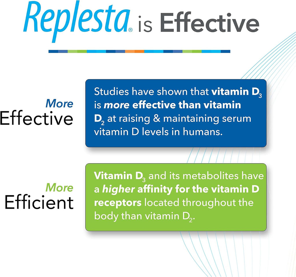 Replesta 50,000 UI Vitamina D3 (Colecalciferol) - Comprimidos Masticables Sabor Naranja - 8 Unidades