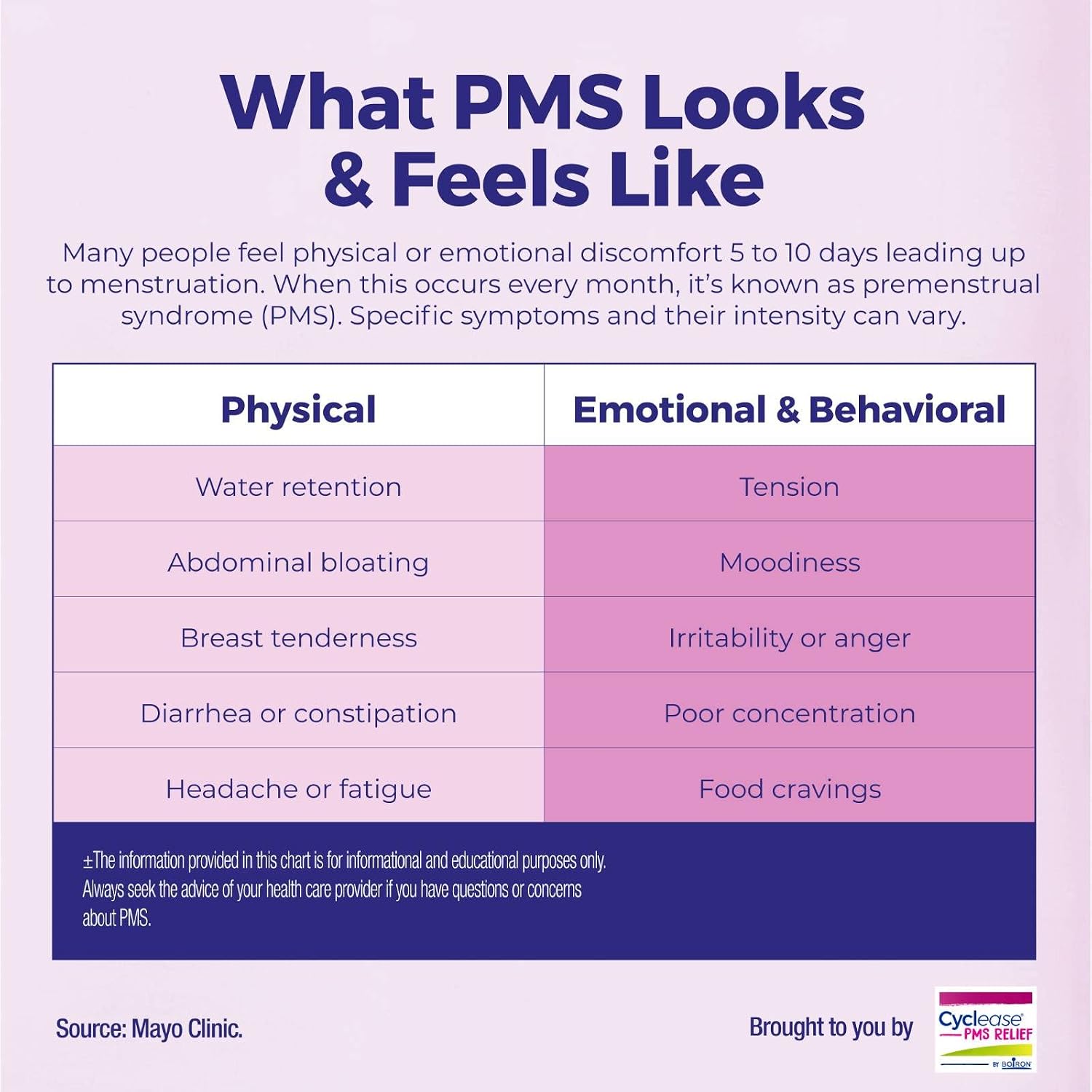 Boiron Cyclease PMS Relief Comprimidos para el Alivio de los Síntomas del Síndrome Premenstrual - 60 Unidades
