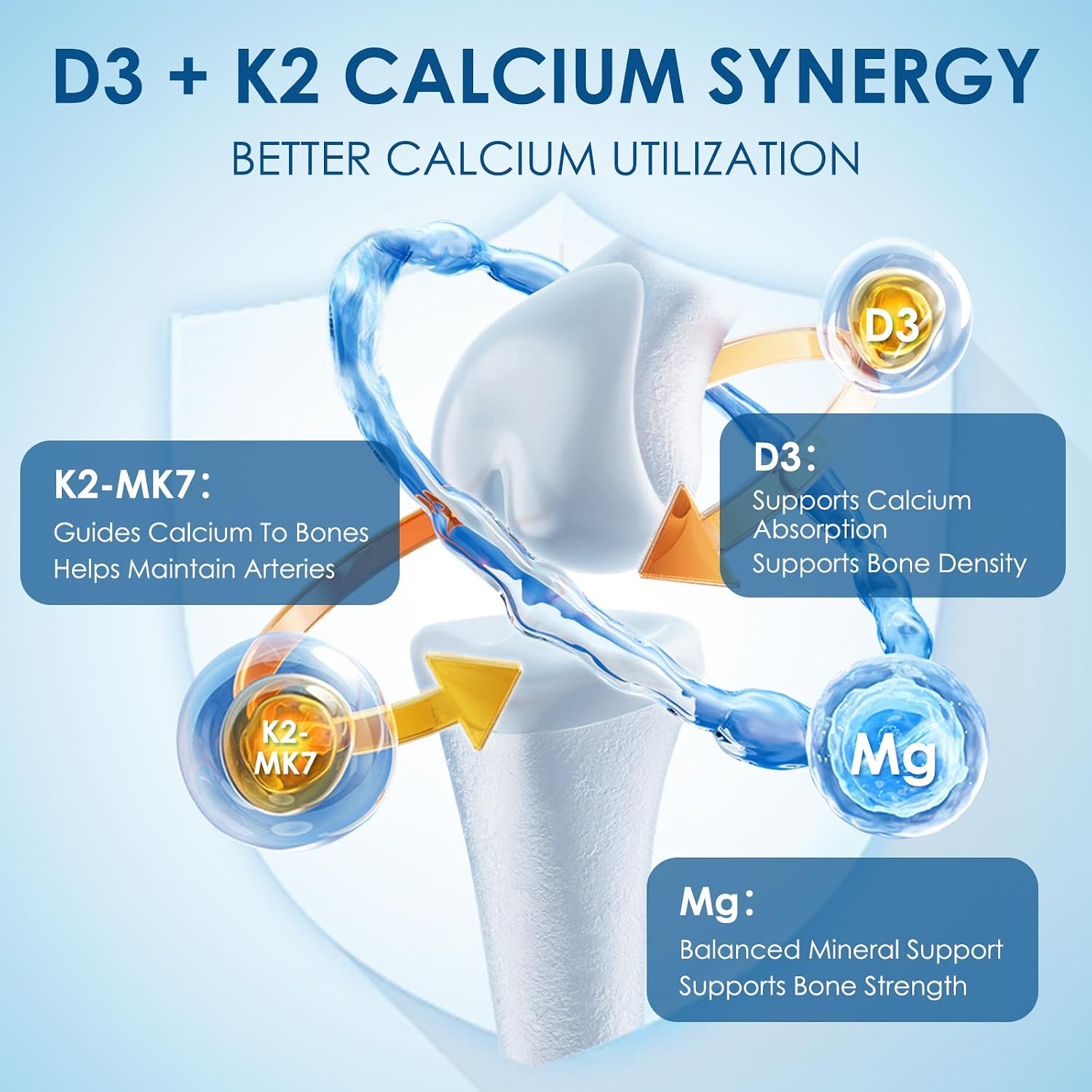 Complejo de Vitamina D3 K2 con Calcio y Magnesio - 6 en 1 - 5000 UI D3, 120 mcg K2 - 120 Cápsulas