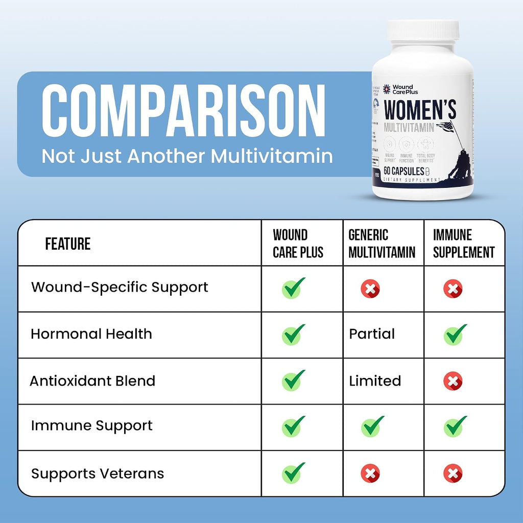 Wound Care Plus Multivitamínico para Mujeres – Complejo de Vitaminas A, C, D, E y Zinc – 60 Cápsulas