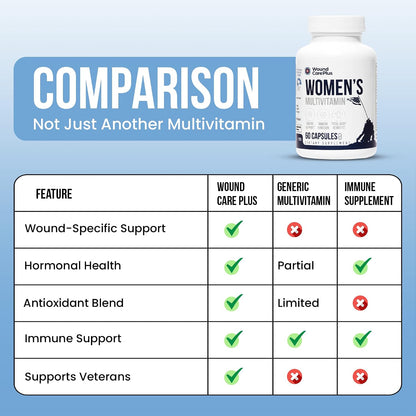 Wound Care Plus Multivitamínico para Mujeres – Complejo B (B1, B2, B3, B5, B6, B12, ácido fólico, biotina): – Image 7